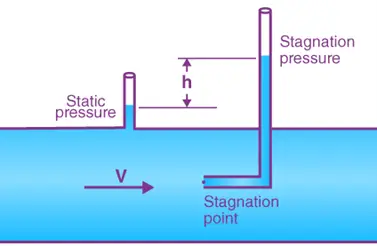 Pitot Tube Pitot Tube