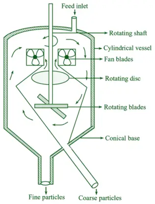 Air Separator
