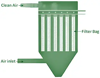 Bag Filter