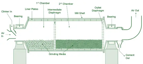 Ball Mill