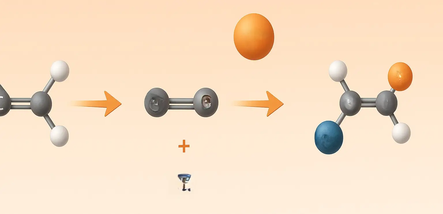 Electrophilic addition: an overview