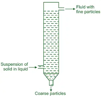 Elutriation Tank