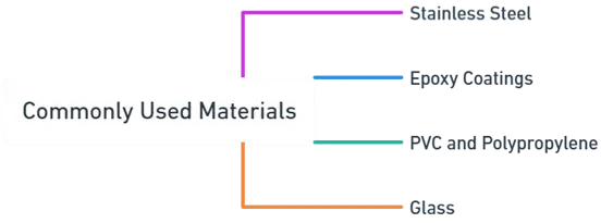 Factors affecting during materials selected for pharmaceutical plant construction 