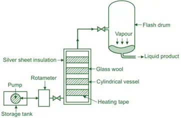 Flash Distillation