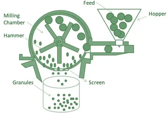 Hammer Mill