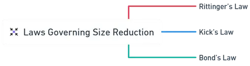 Laws Governing Size Reduction
