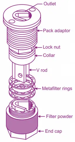 Meta Filter