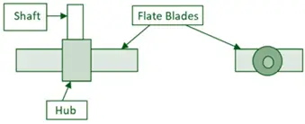 Paddles