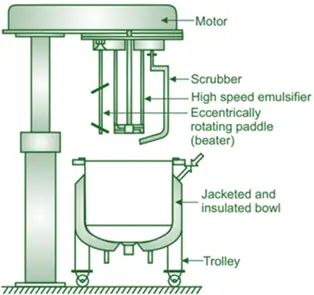 Planetary Mixers