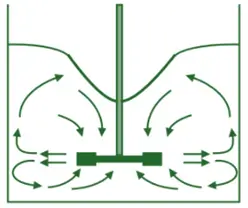 Propellers