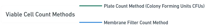 Quantitative Measurement of Bacterial Growth 2
