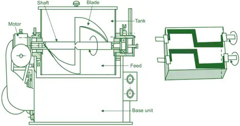 Sigma Blade Mixer