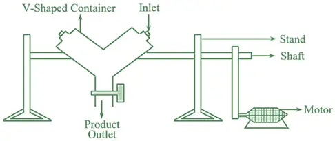 Twin Shell Blender