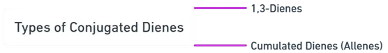 Types of Conjugated Dienes Types of Conjugated Dienes