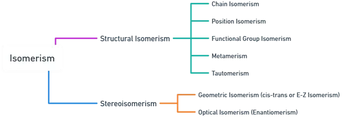 isomerism isomerism