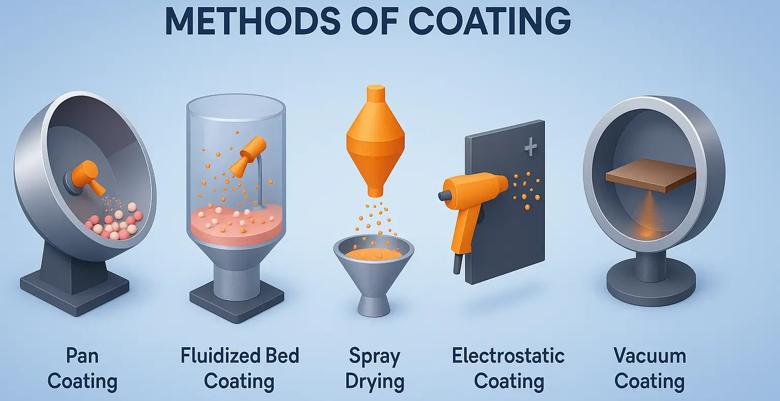 Methods of coating