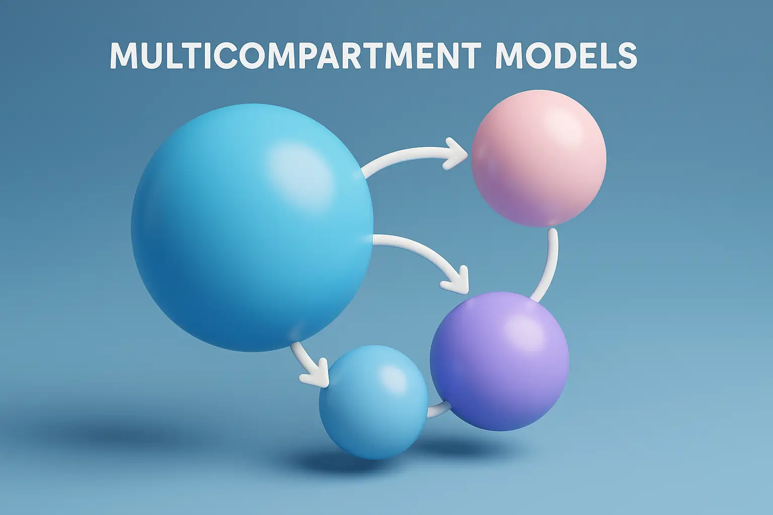 Multicompartment models in Biopharmaceutics & Pharmacokinetics