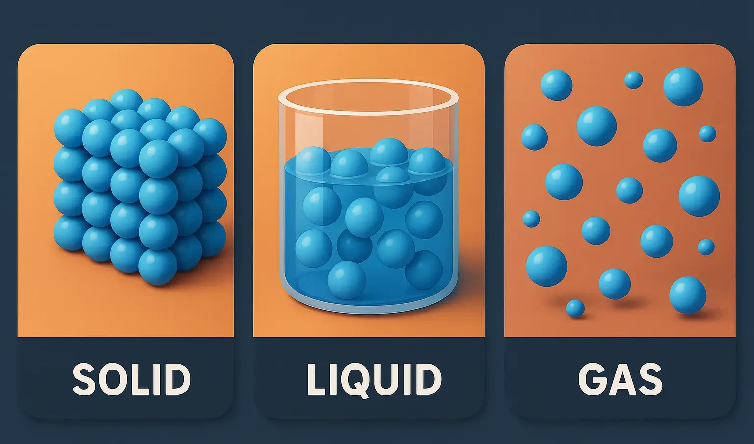 States of Matter
