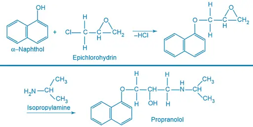Synthesis of Propranolol Synthesis of Propranolol
