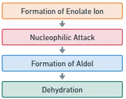 Simple Aldol Condensation