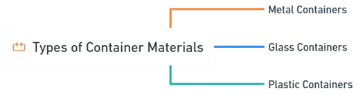 Types of Containers Materials