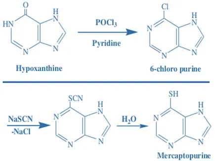 synthesis of Mercaptopurine
