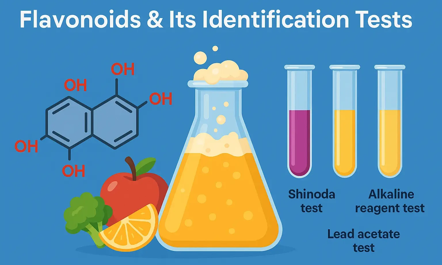 Flavonoids & its Identification Tests