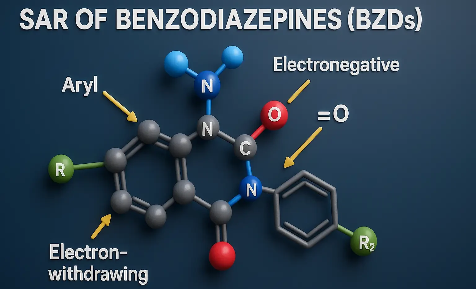 SAR of Benzodiazepines (BZDs)