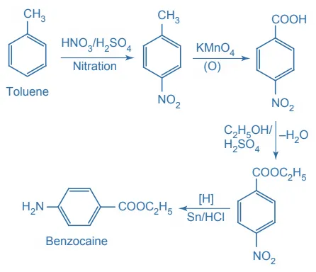 Synthesis of Benzocaine Synthesis of Benzocaine