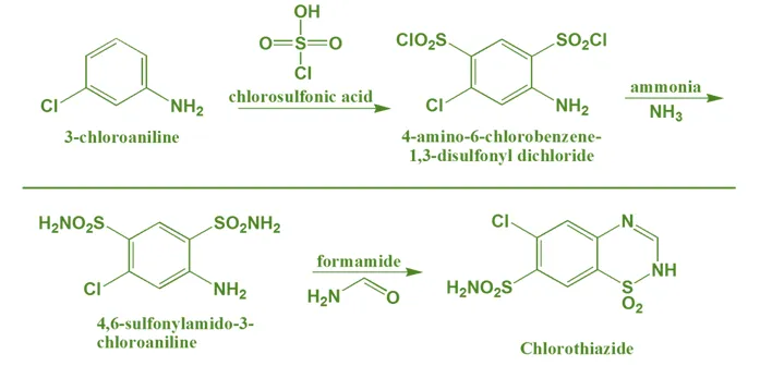 synthesis of Chlorthiazide synthesis of Chlorthiazide
