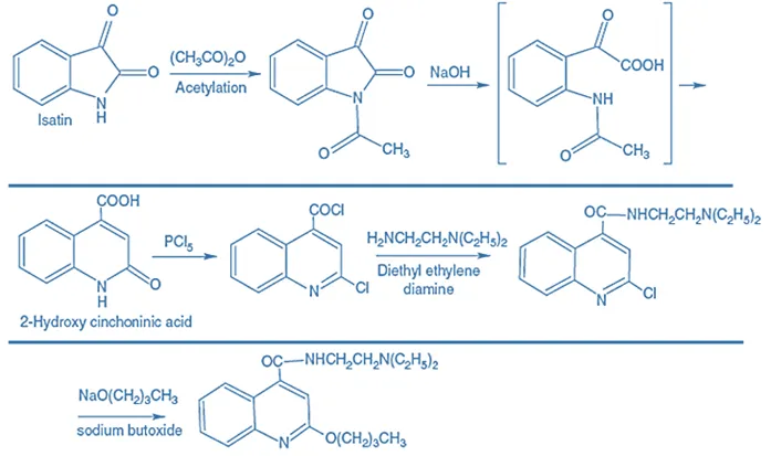 Synthesis of Dibucaine