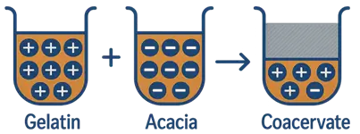 Coacervation