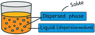 Coarse Dispersion