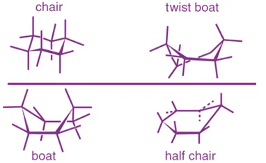 Conformational Isomerism in Cyclohexane (C₆H₁₂)