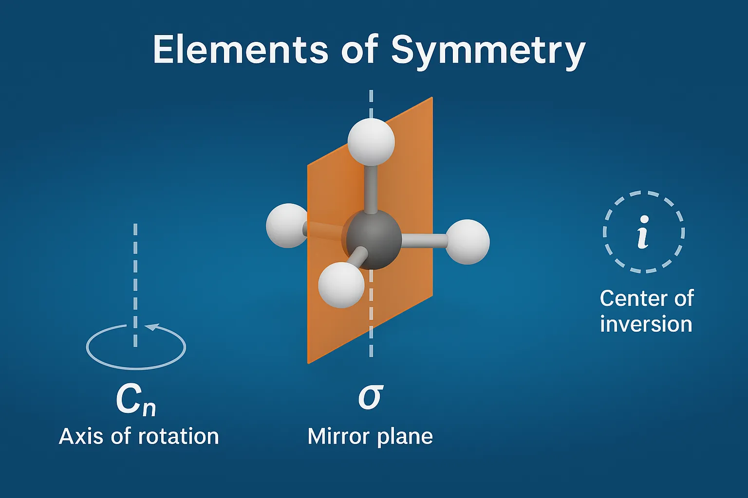Elements of Symmetry