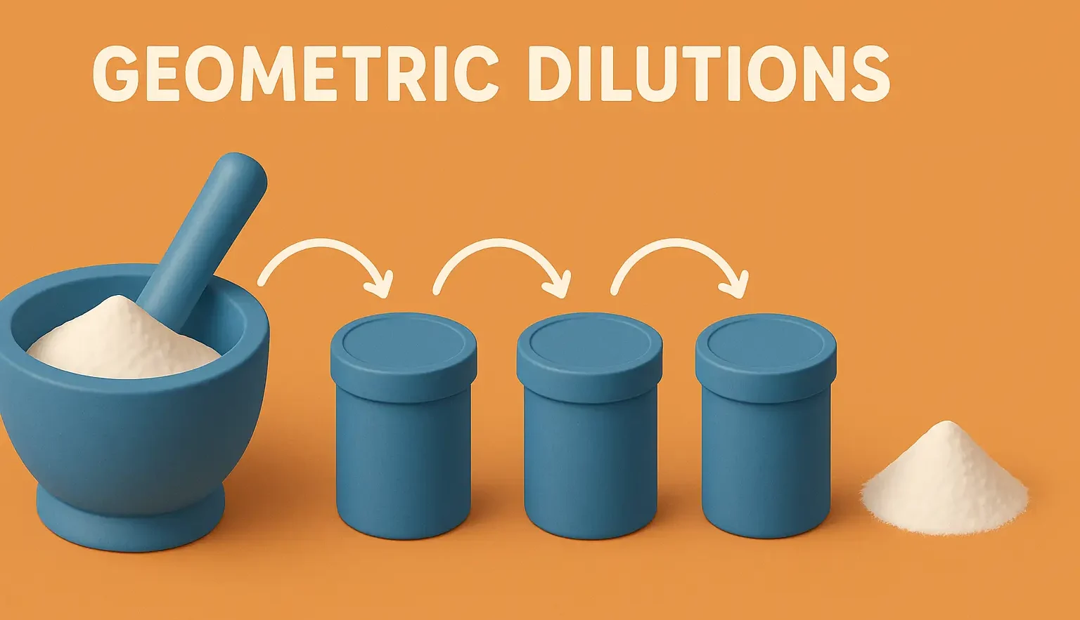 Geometric dilutions