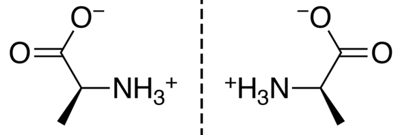 Optical Isomerism