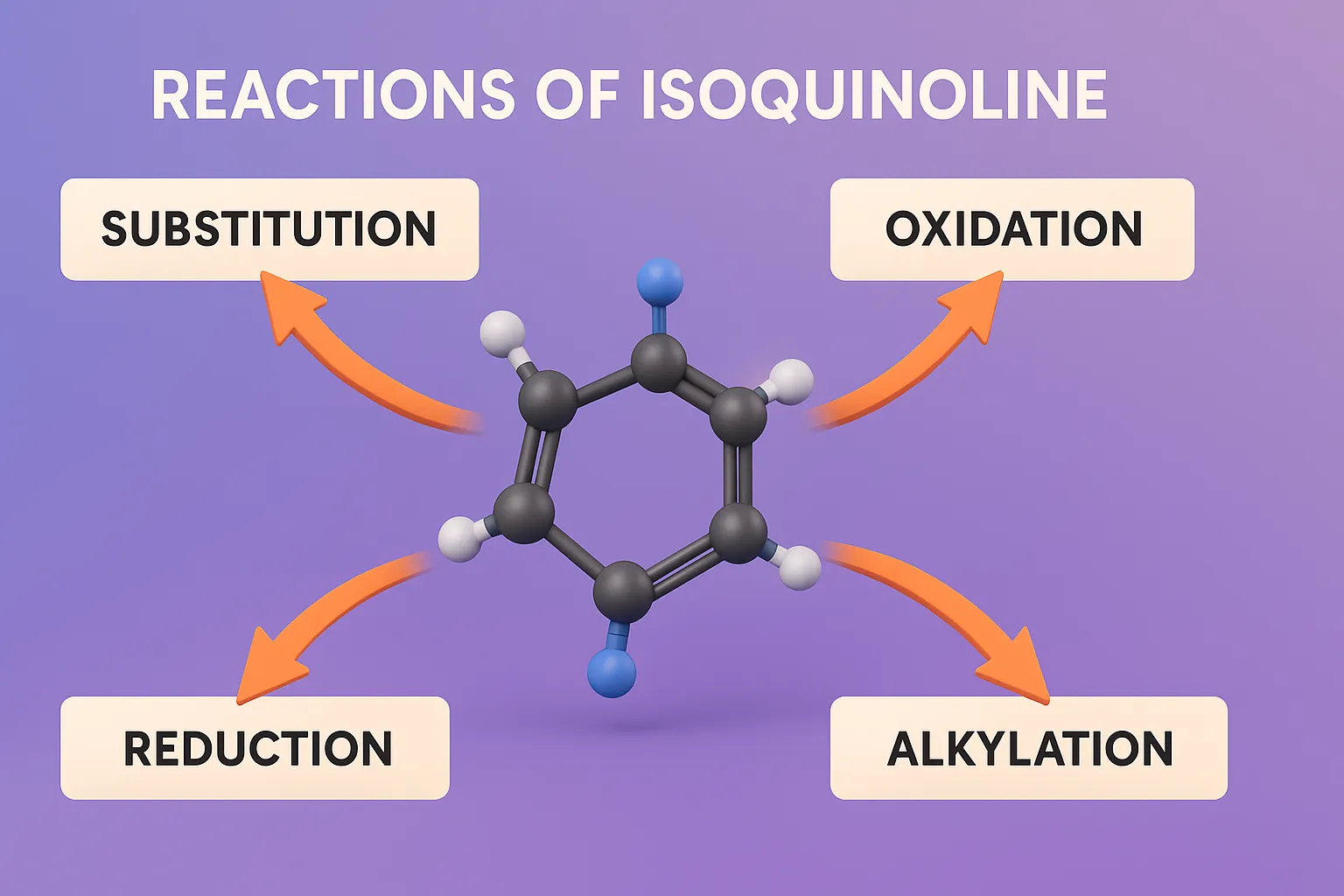 Reactions of Isoquinoline