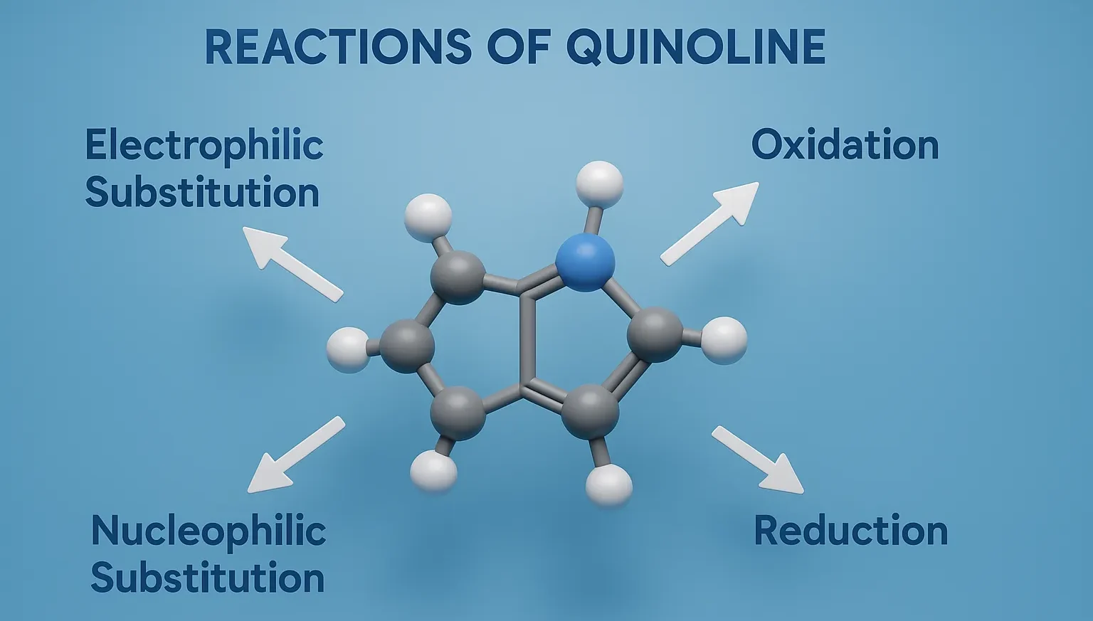 Reactions of Quinoline