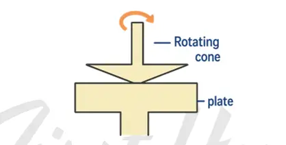 Rotational Viscometer (Brookfield Viscometer) (2)