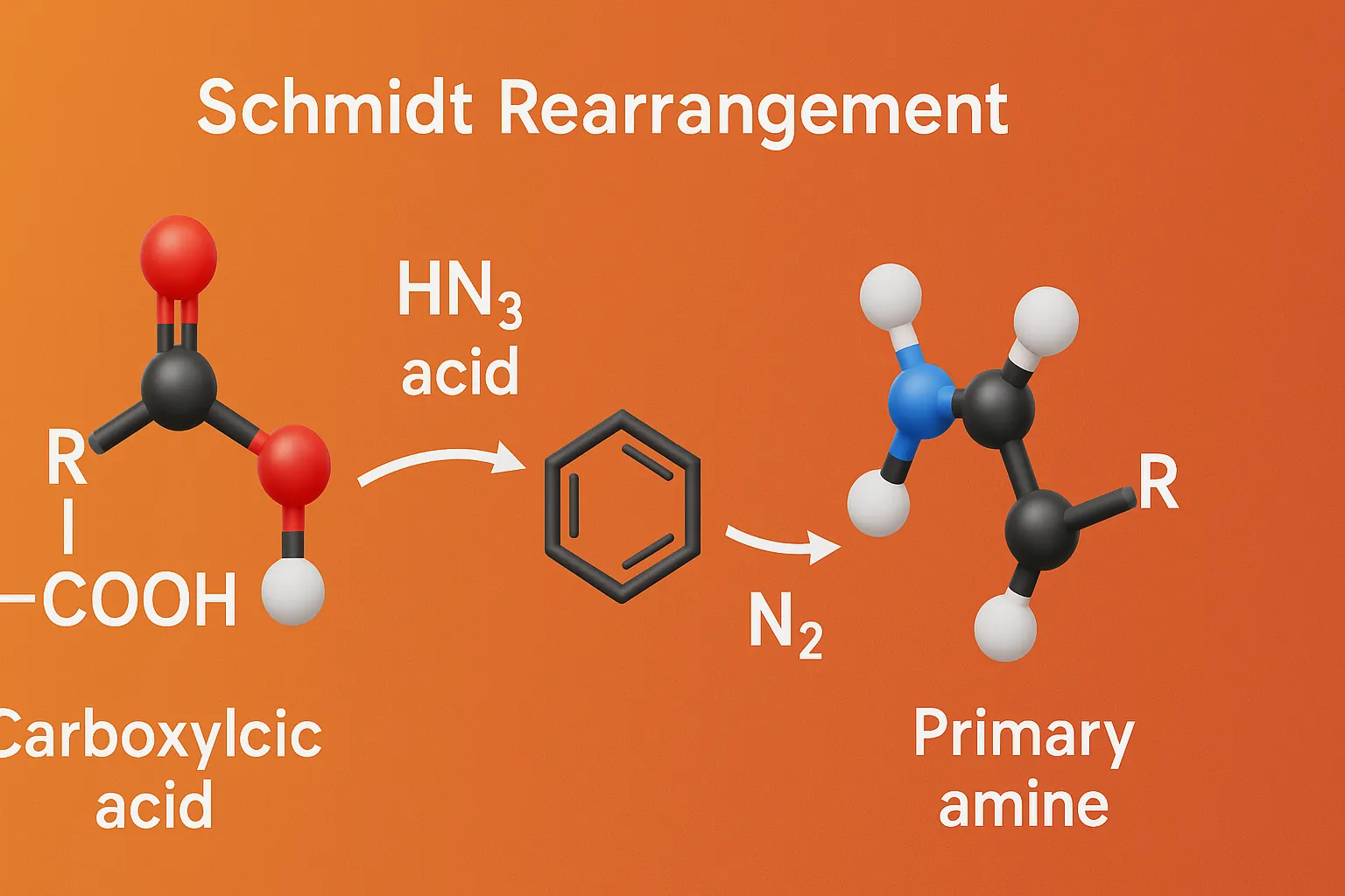 Schmidt Rearrangement