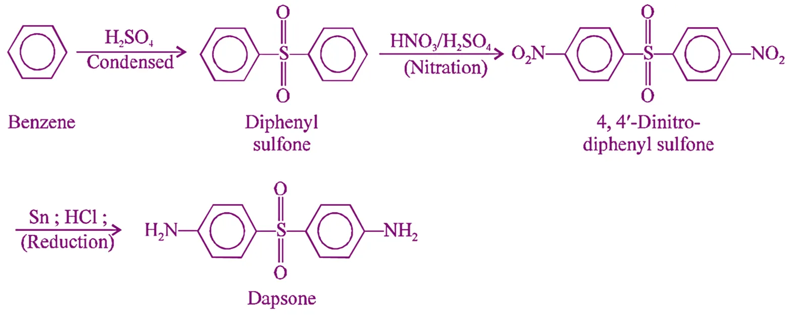 Synthesis of Dapsone