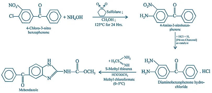 Synthesis of Mebendazole