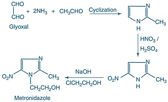Synthesis of Metronidazole