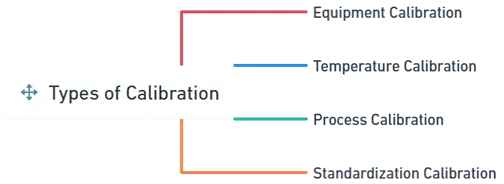 Types of Calibration
