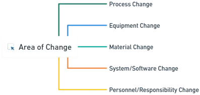 Change control