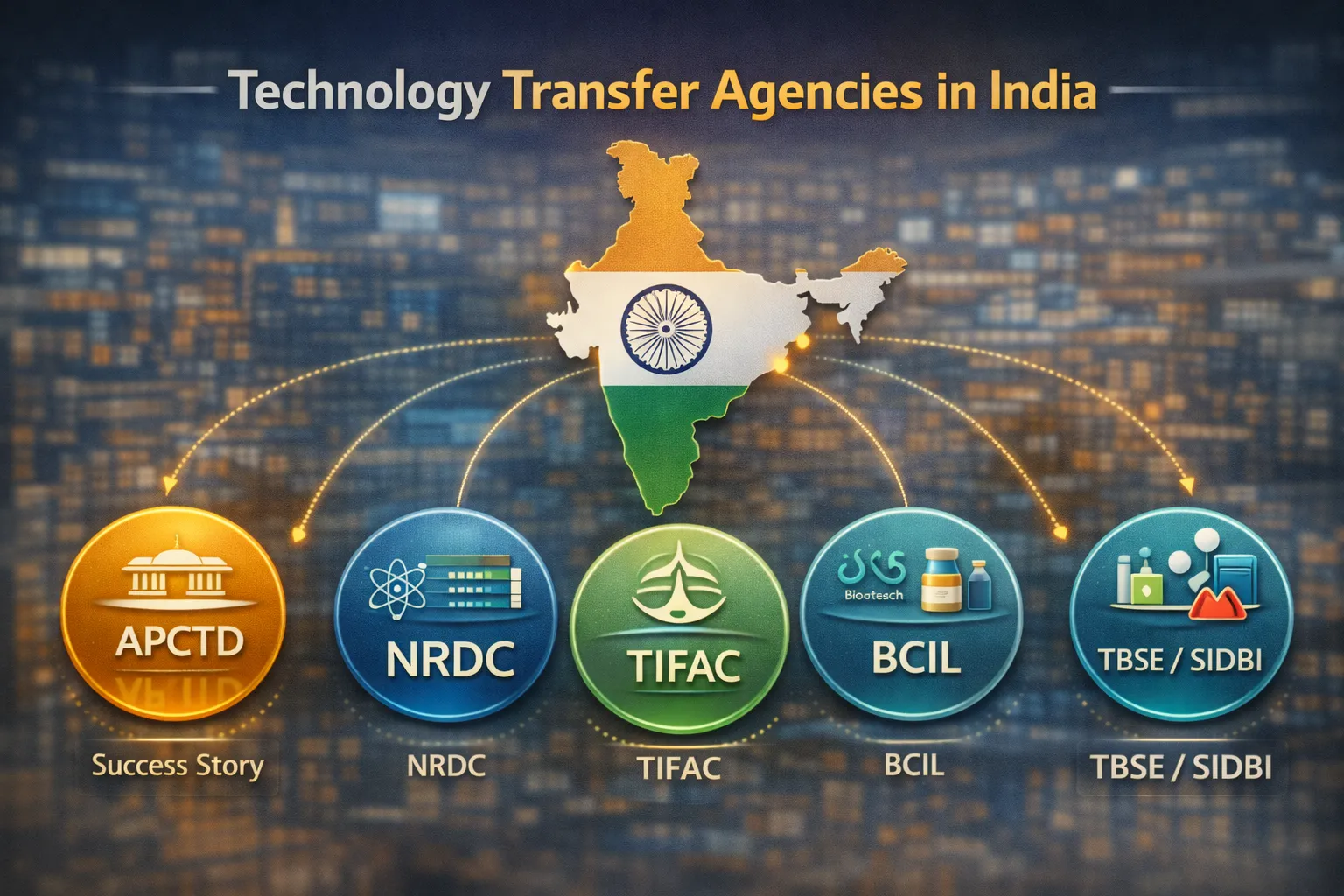 Technology Transfer Agencies in India - APCTD, NRDC, TIFAC, BCIL, TBSESIDBI