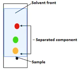 Thin Layer Chromatography (TLC)