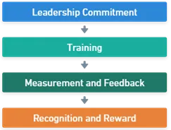Total Quality Management (TQM)