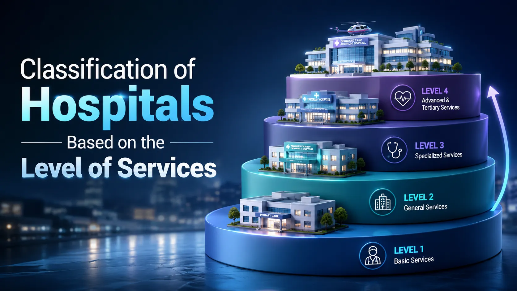 Classification of Hospitals Based on the Level of Services
